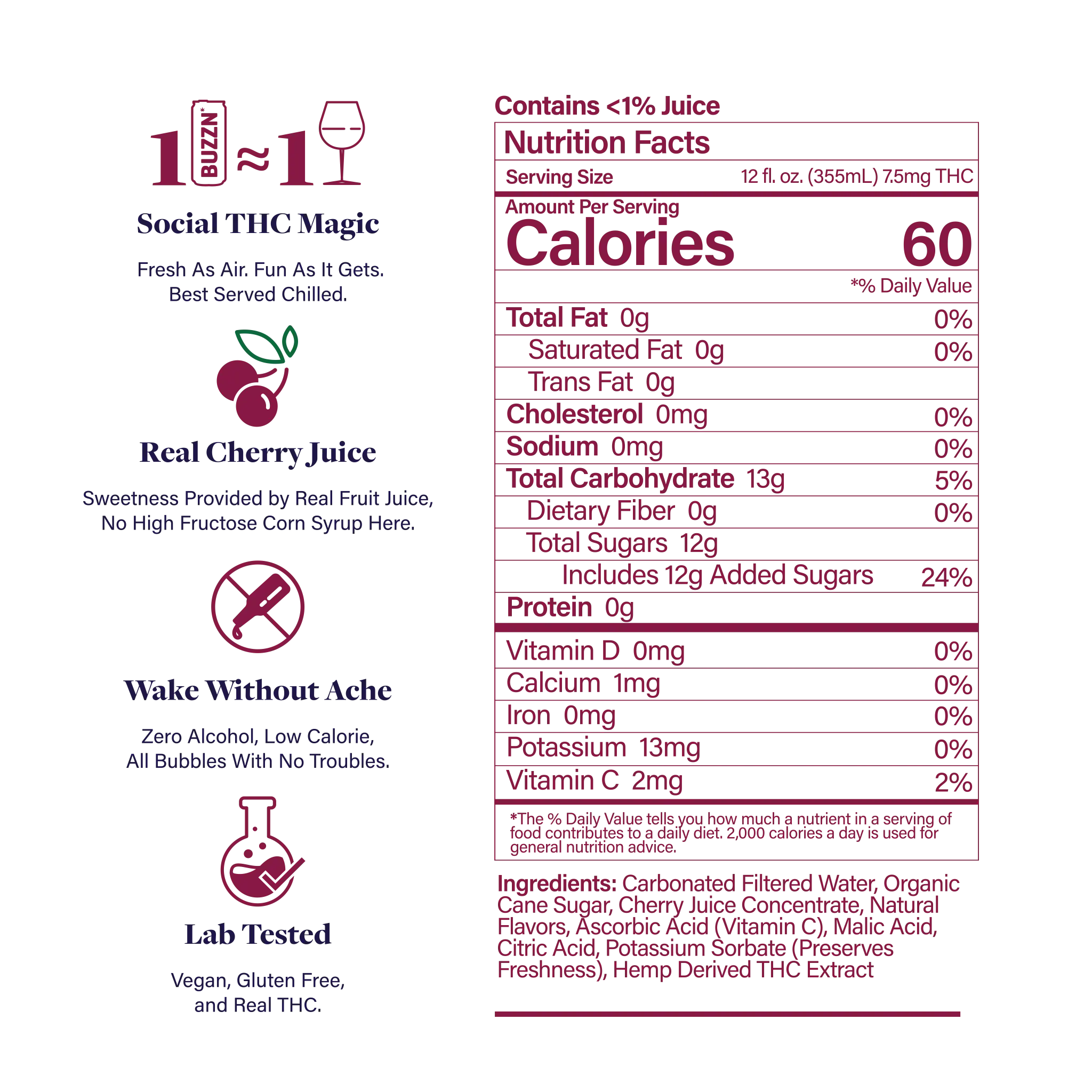 Cherry Nutritional Panel