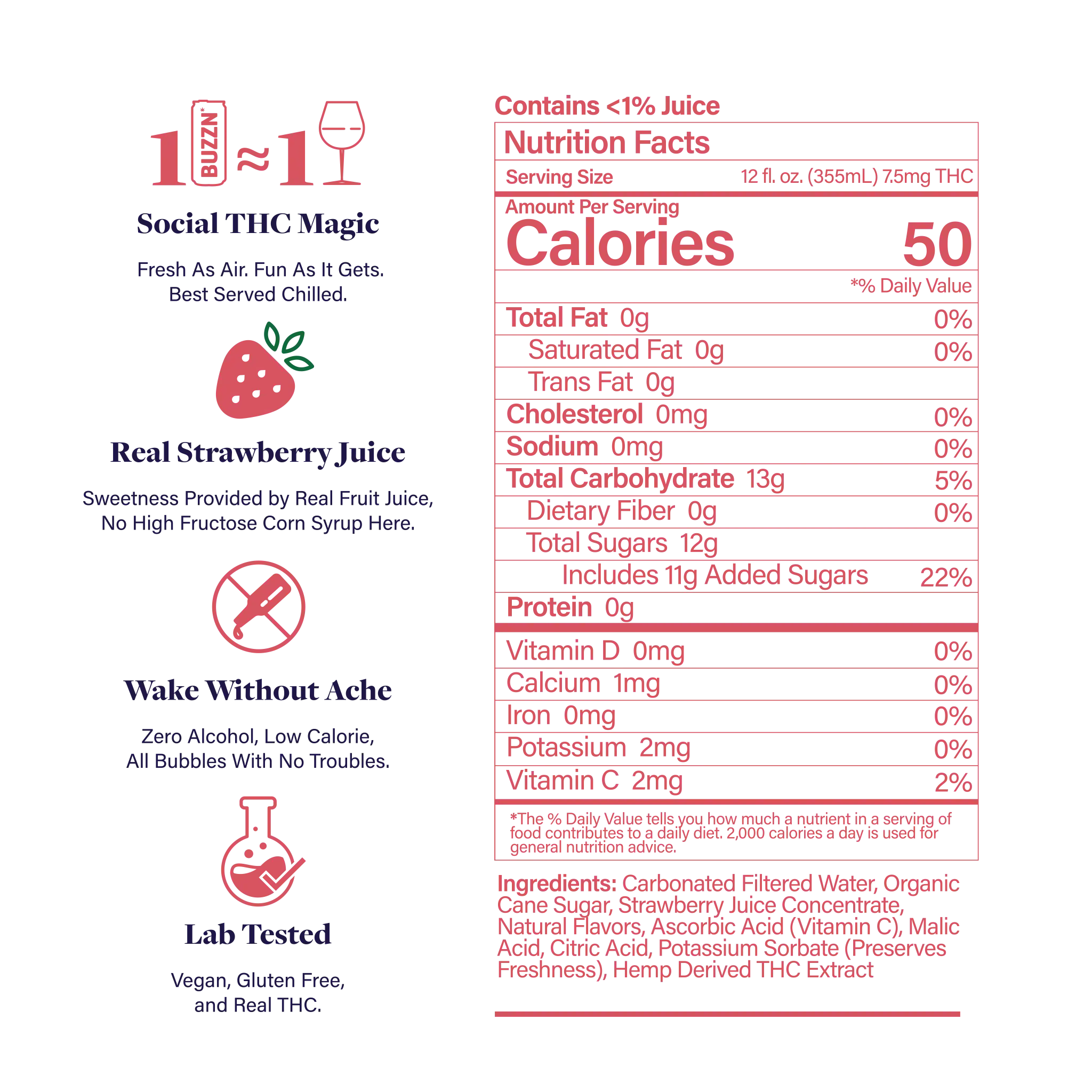 Strawberry Nutritional Panel