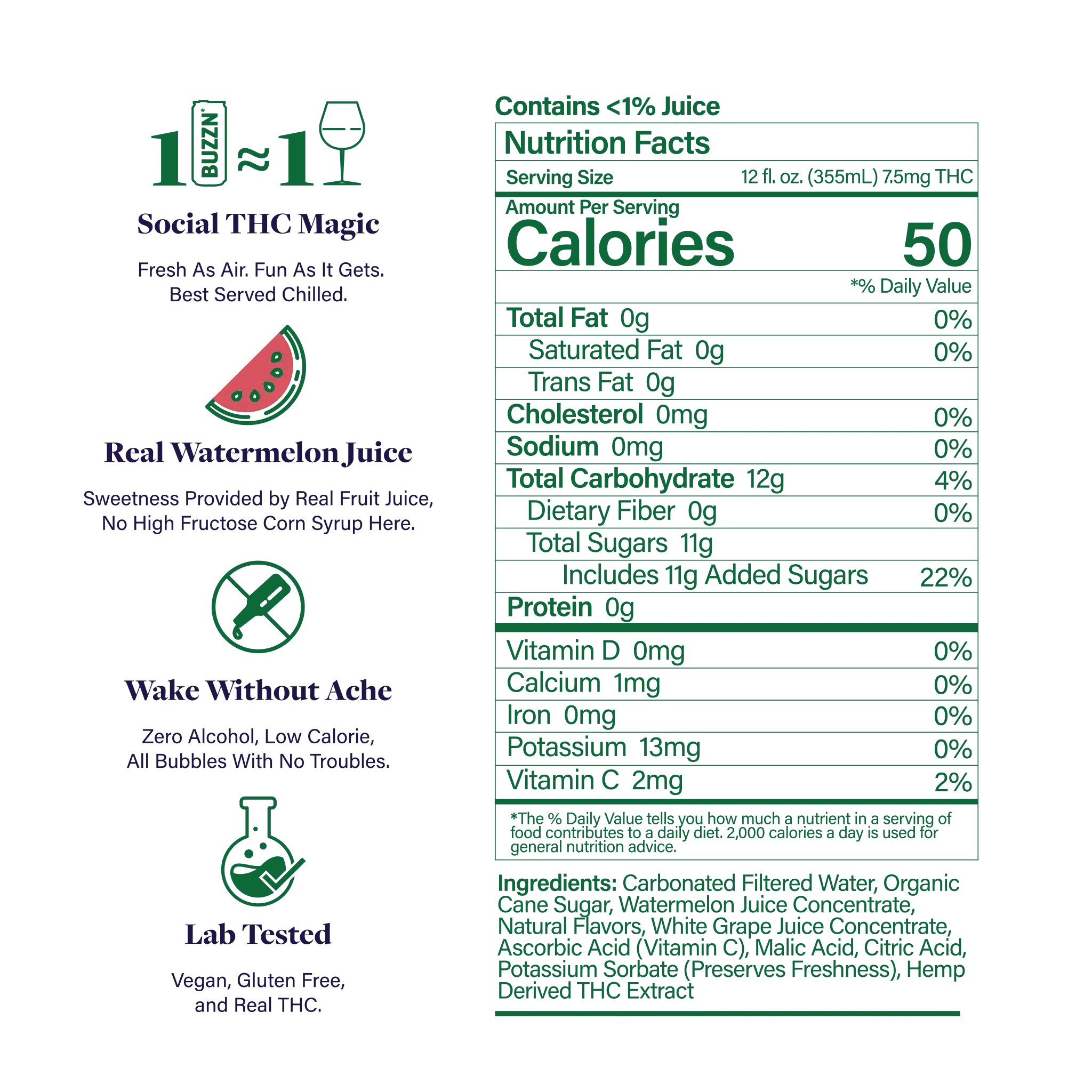 Watermelon Nutritional Panel